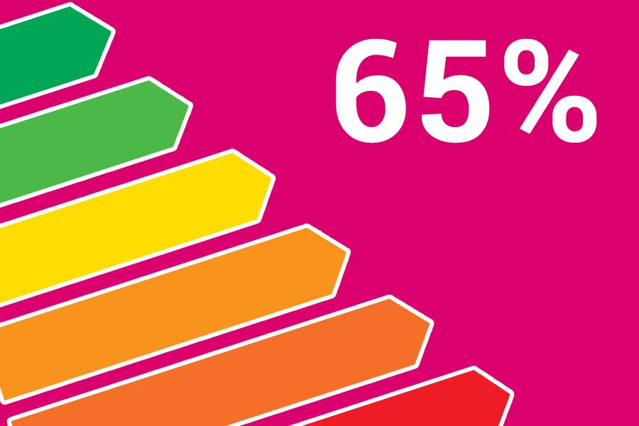 ecoincentivi 65%